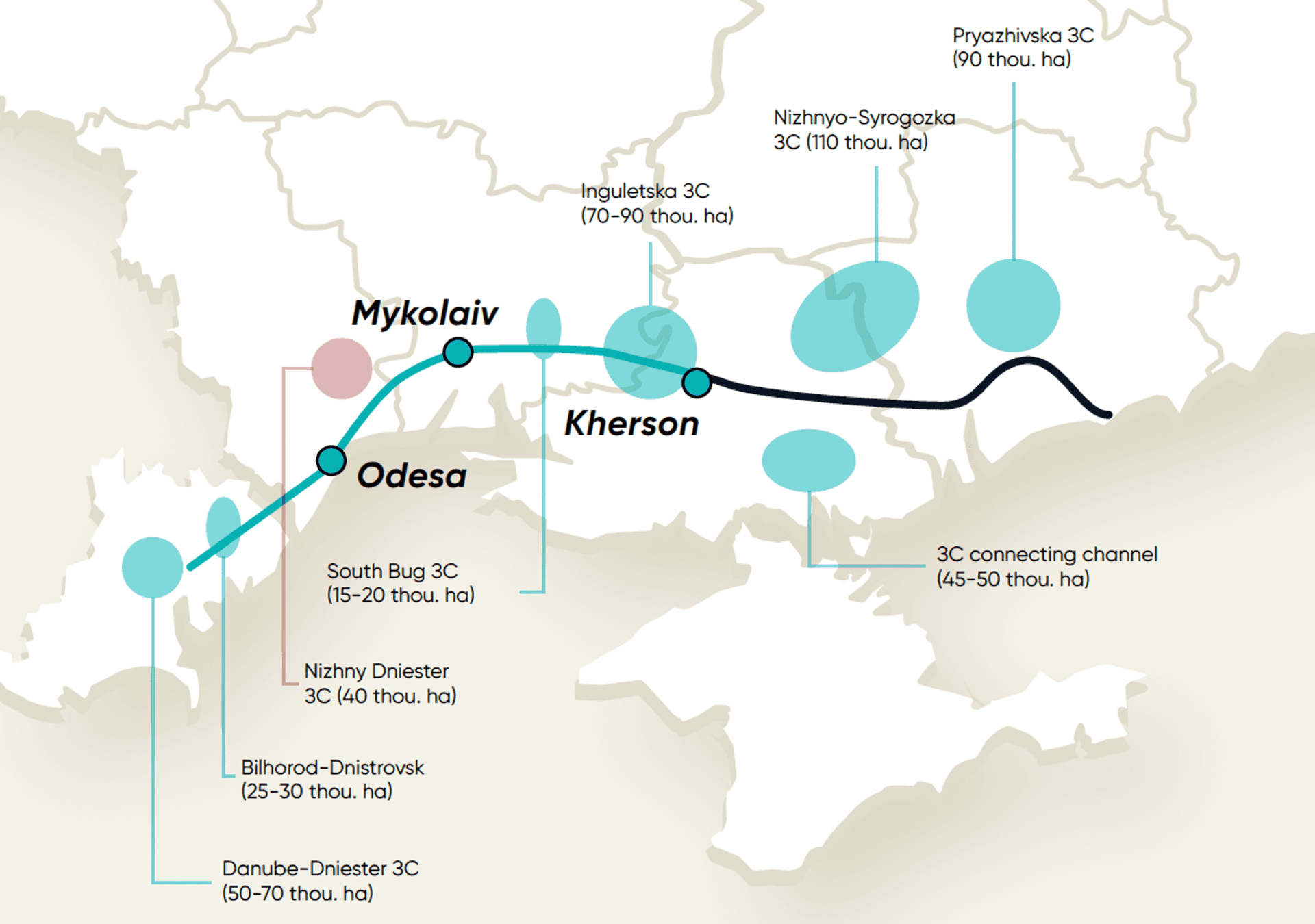 Міжрегіональний водогін Півдня України