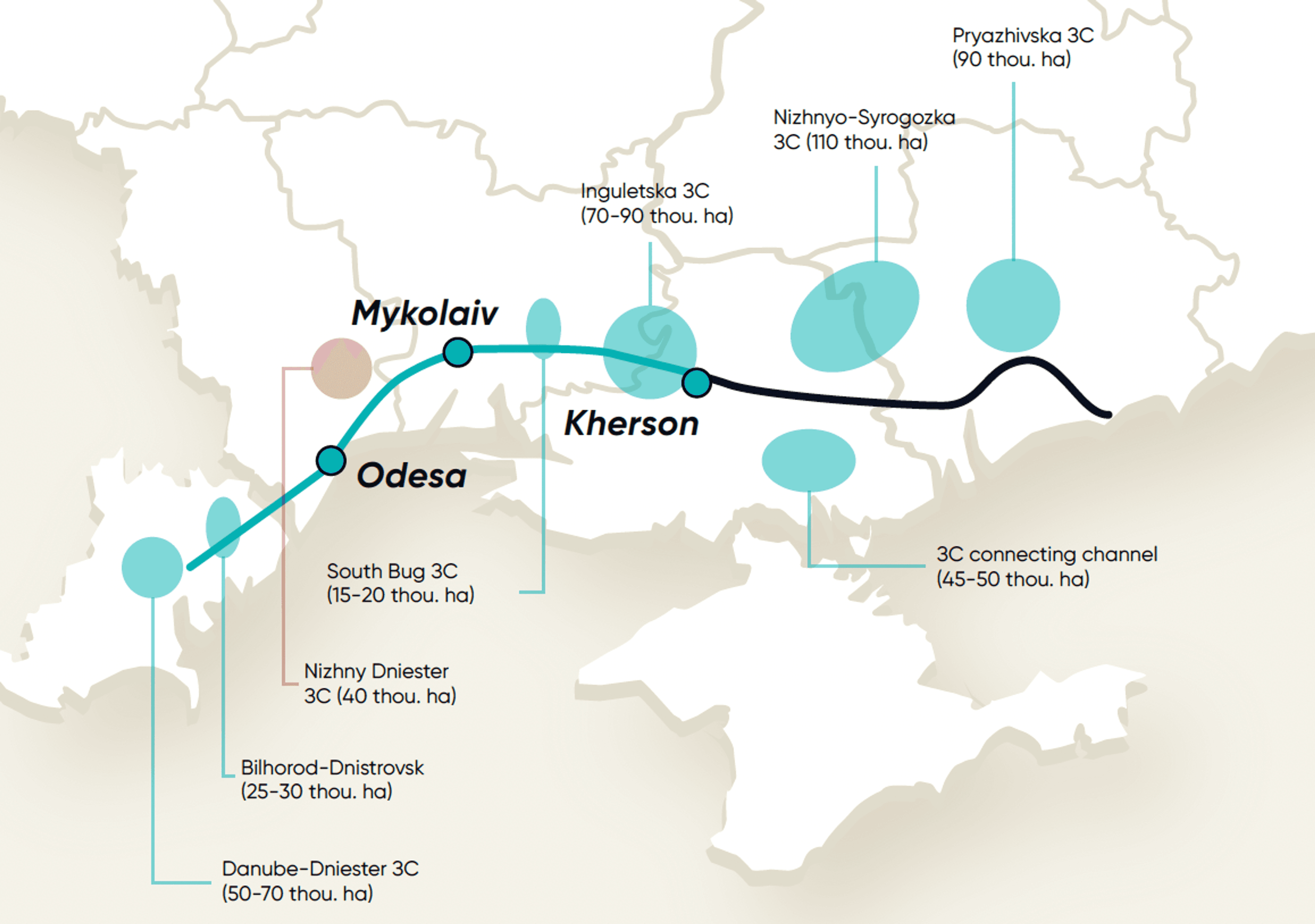 Міжрегіональний водогін Півдня України