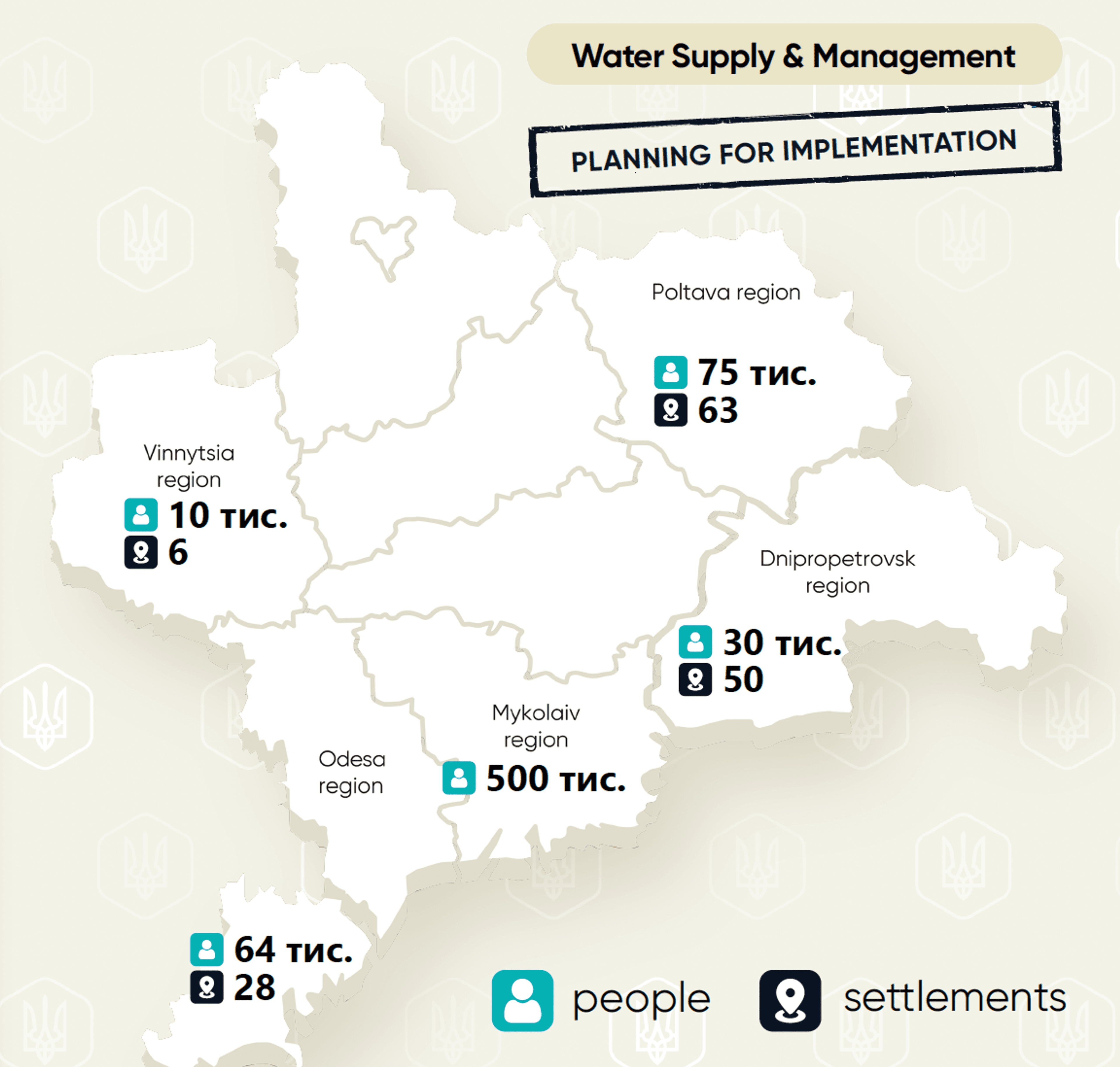 Побудова нових та оновлення існуючих водогонів